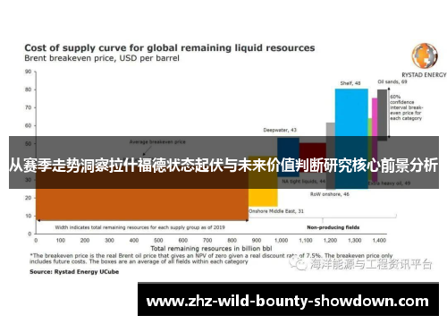 从赛季走势洞察拉什福德状态起伏与未来价值判断研究核心前景分析