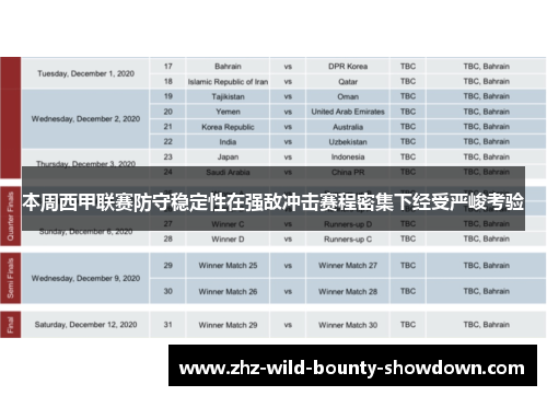 本周西甲联赛防守稳定性在强敌冲击赛程密集下经受严峻考验