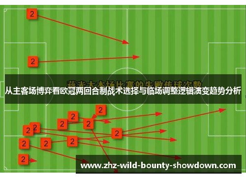 从主客场博弈看欧冠两回合制战术选择与临场调整逻辑演变趋势分析