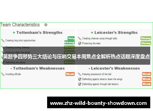 英超争四形势三大结论与压哨交易本周焦点全解析热点话题深度盘点