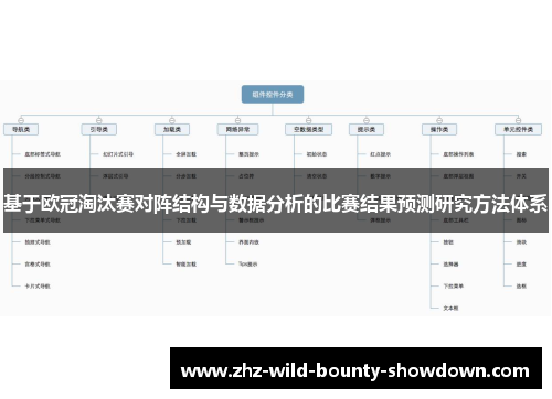 基于欧冠淘汰赛对阵结构与数据分析的比赛结果预测研究方法体系