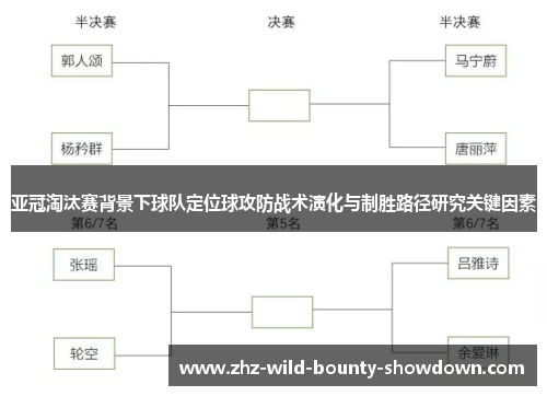 亚冠淘汰赛背景下球队定位球攻防战术演化与制胜路径研究关键因素