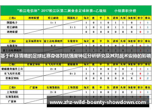 基于杯赛情境的足球比赛身体对抗强度特征分析研究及其对战术安排的影响