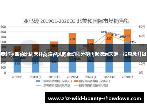 英超争四德比周末开战阵容风向牵动积分榜再起波澜关键一役悬念升级