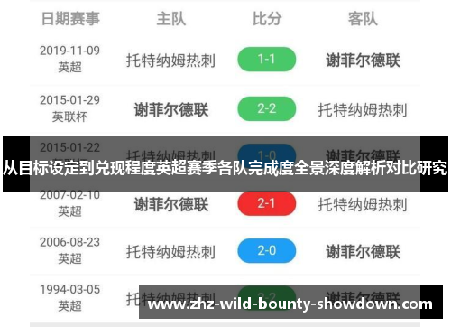 从目标设定到兑现程度英超赛季各队完成度全景深度解析对比研究