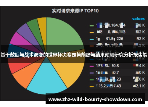 基于数据与战术演变的世界杯决赛走势前瞻与结果预测研究分析报告解